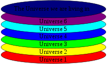 220px-Multiverse_-_level_II_svg